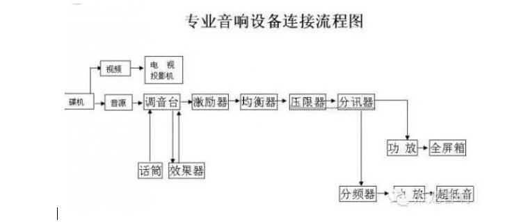 会议室探花AV播放设备
